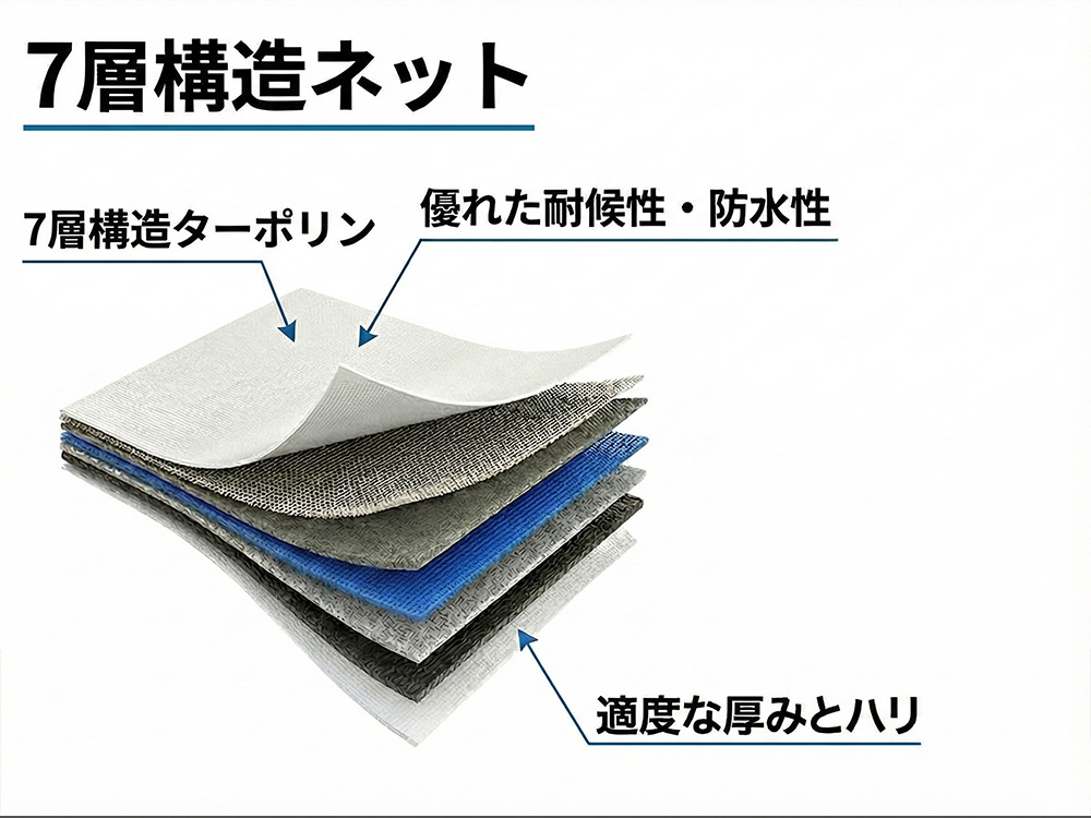 テクスチャのイメージ