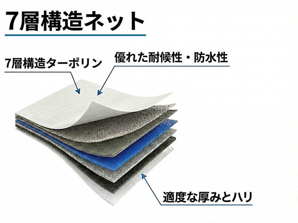 テクスチャのイメージ