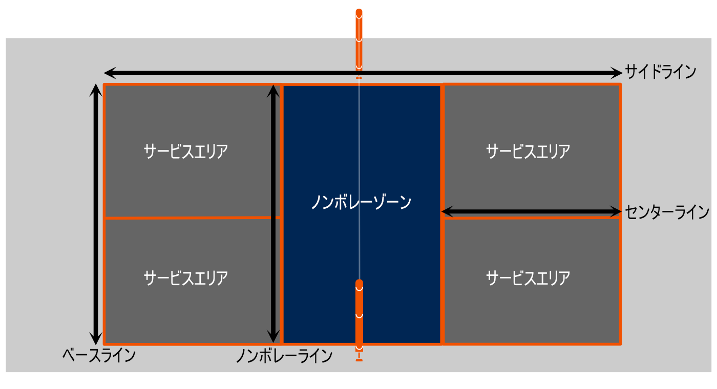 完全ガイド】ピックルボールのルール｜コート・サーブ・得点まで徹底