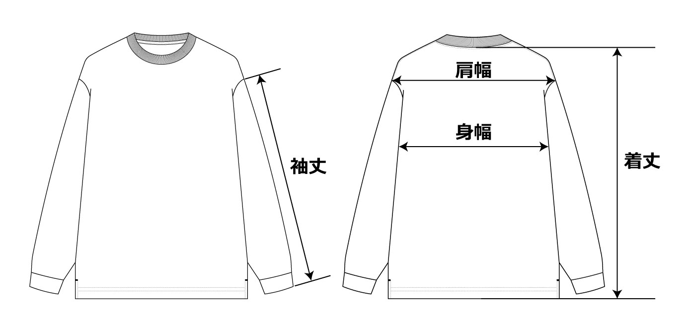 サイズ測定位置のガイド